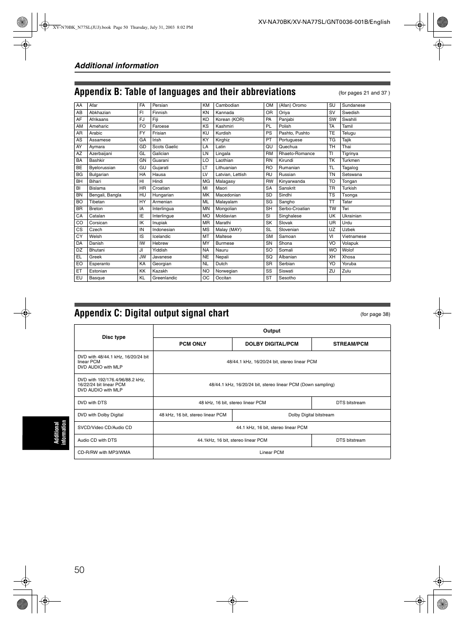 Language code list, Digital output signal chart, Additional information | JVC XV-NA70BK User Manual | Page 52 / 66