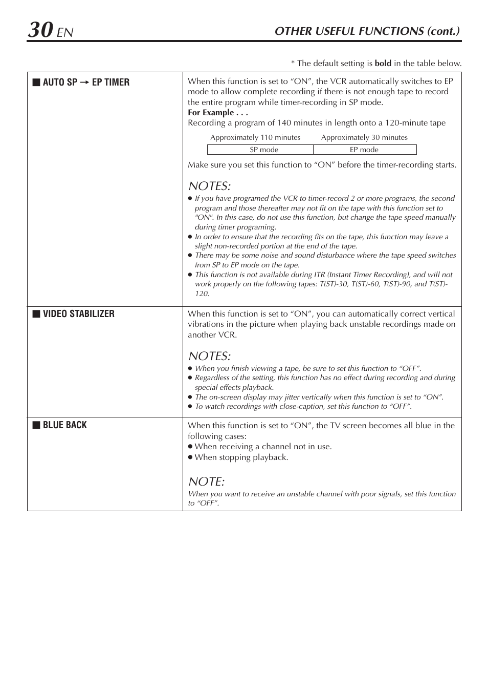 Other useful functions (cont.) | JVC HR-A56U User Manual | Page 30 / 44