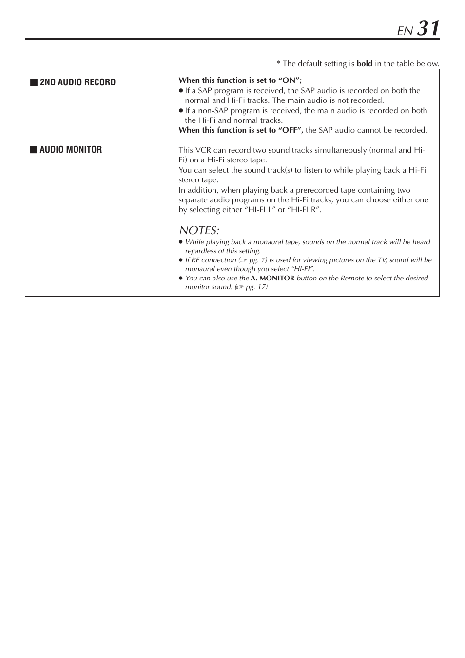 JVC HR-A56U User Manual | Page 31 / 44