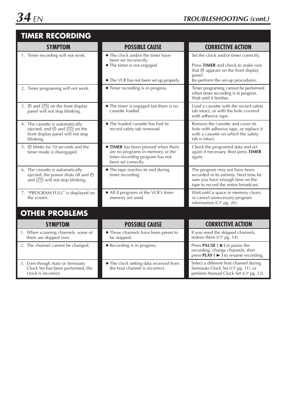 Timer recording other problems, Troubleshooting (cont.), Corrective action | Symptom, Possible cause | JVC HR-A56U User Manual | Page 34 / 44