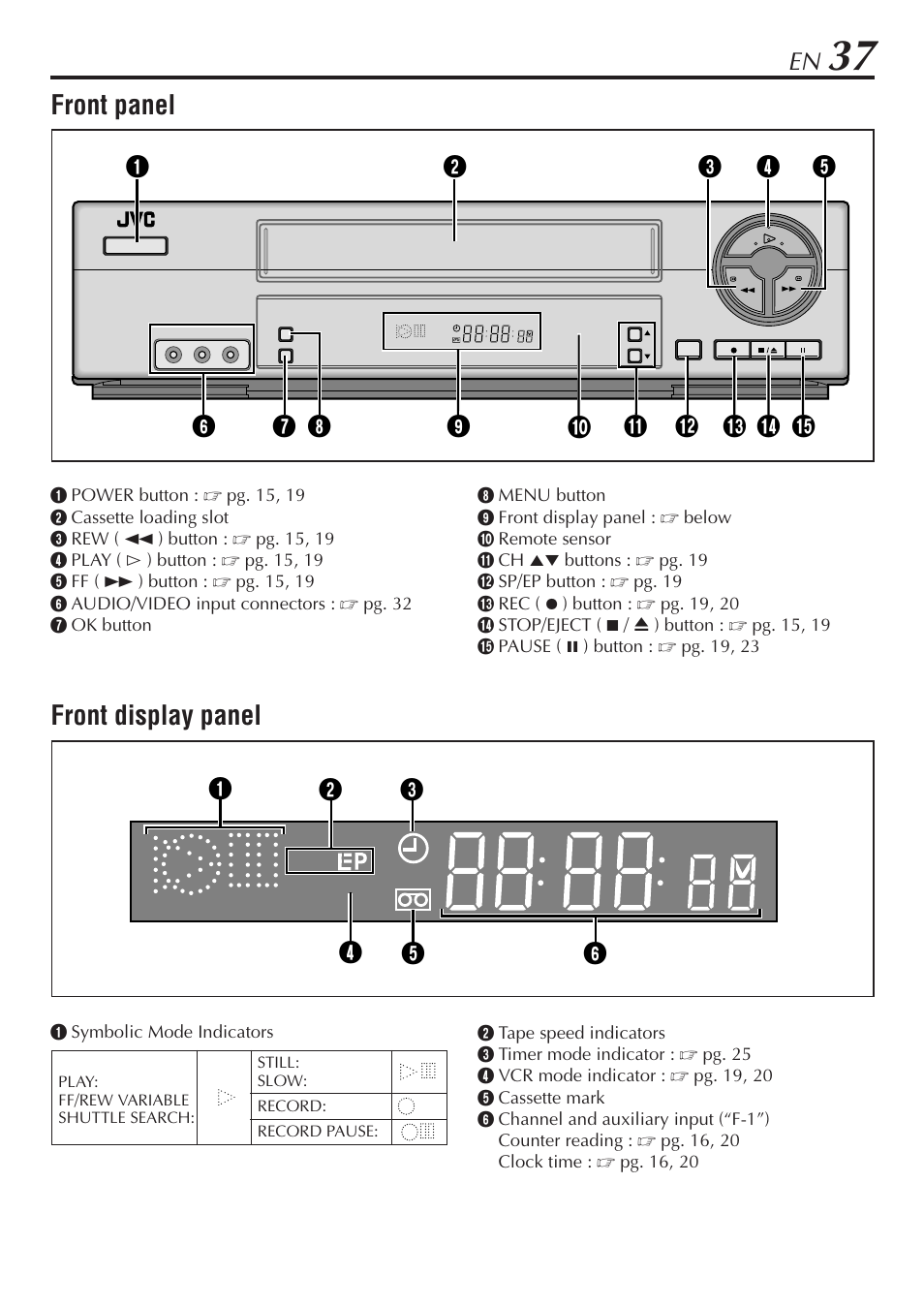 Front panel, Front display panel, Sp vcr | JVC HR-A56U User Manual | Page 37 / 44