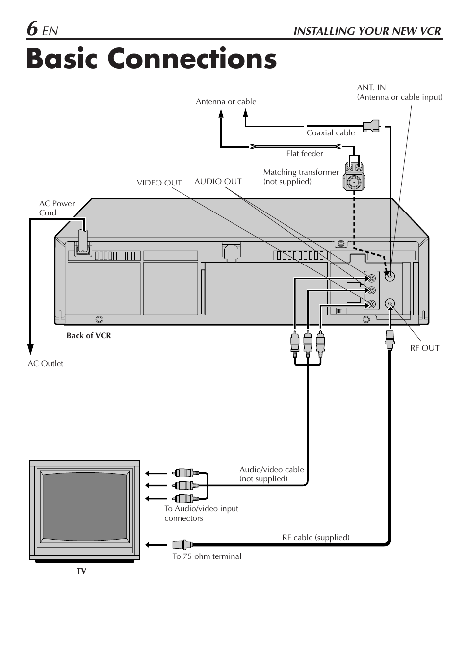 Basic connections, Installing your new vcr | JVC HR-A56U User Manual | Page 6 / 44