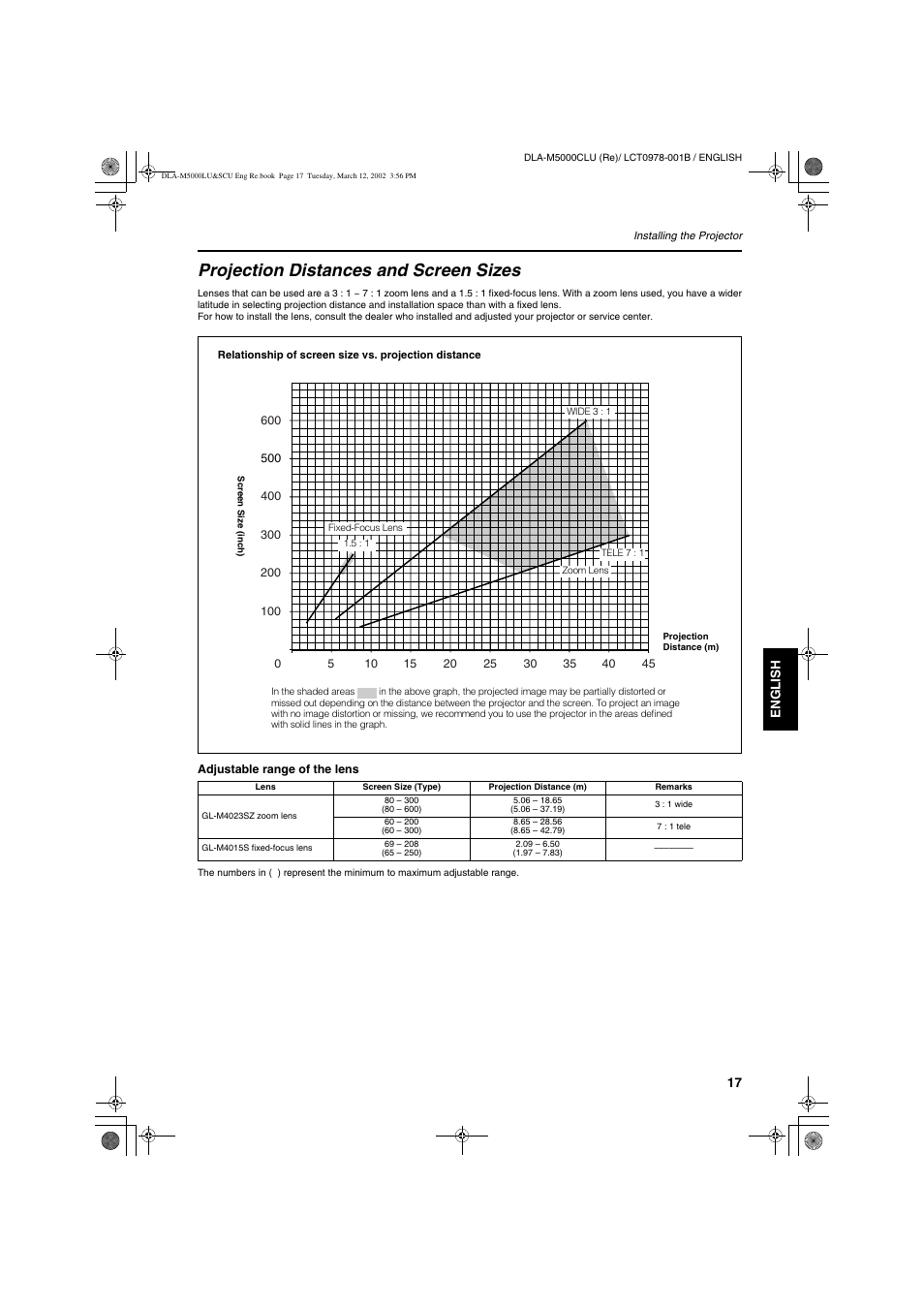 Projection distances and screen sizes | JVC DLA-M5000LU User Manual | Page 17 / 68