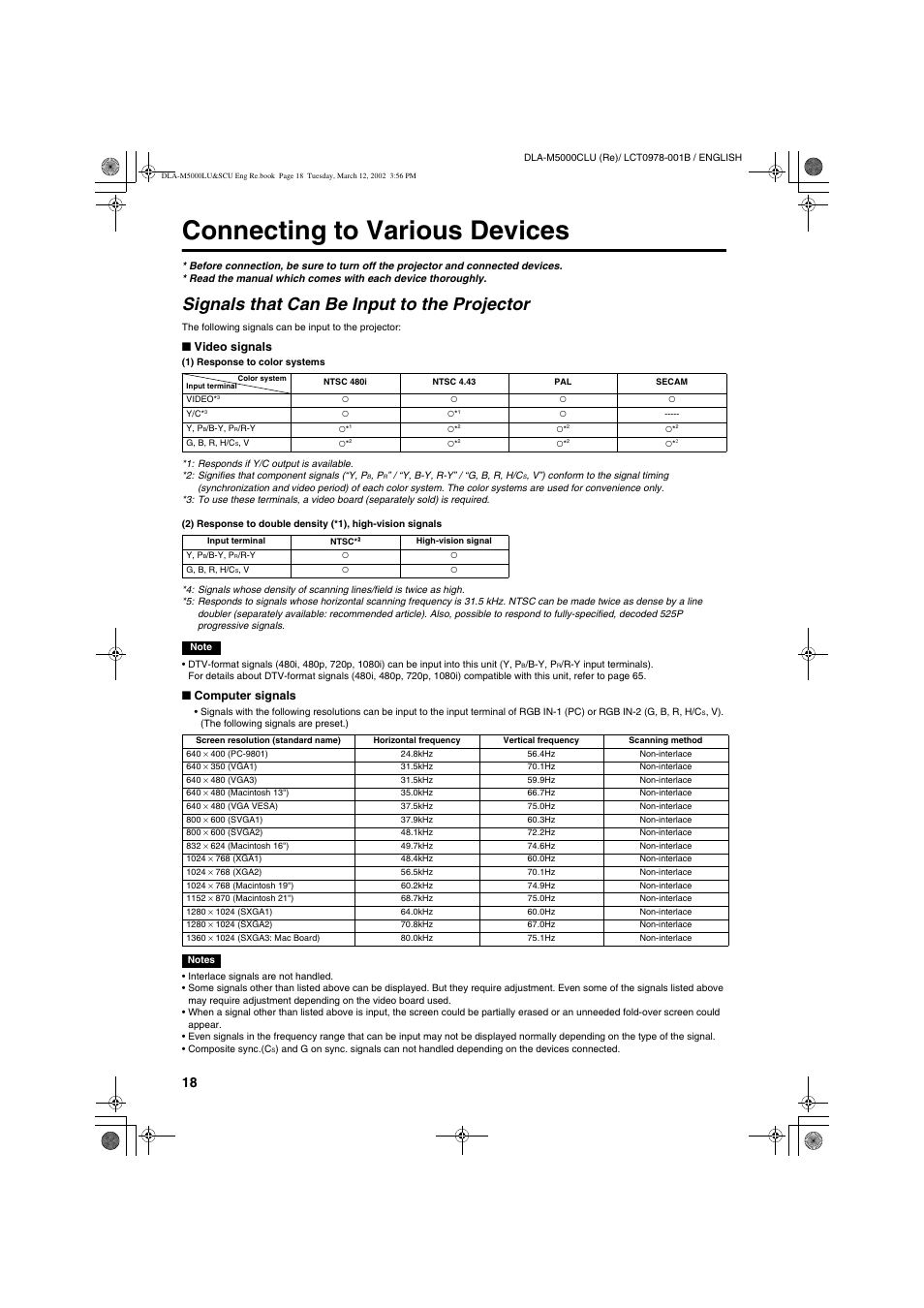 Connecting to various devices, Signals that can be input to the projector | JVC DLA-M5000LU User Manual | Page 18 / 68