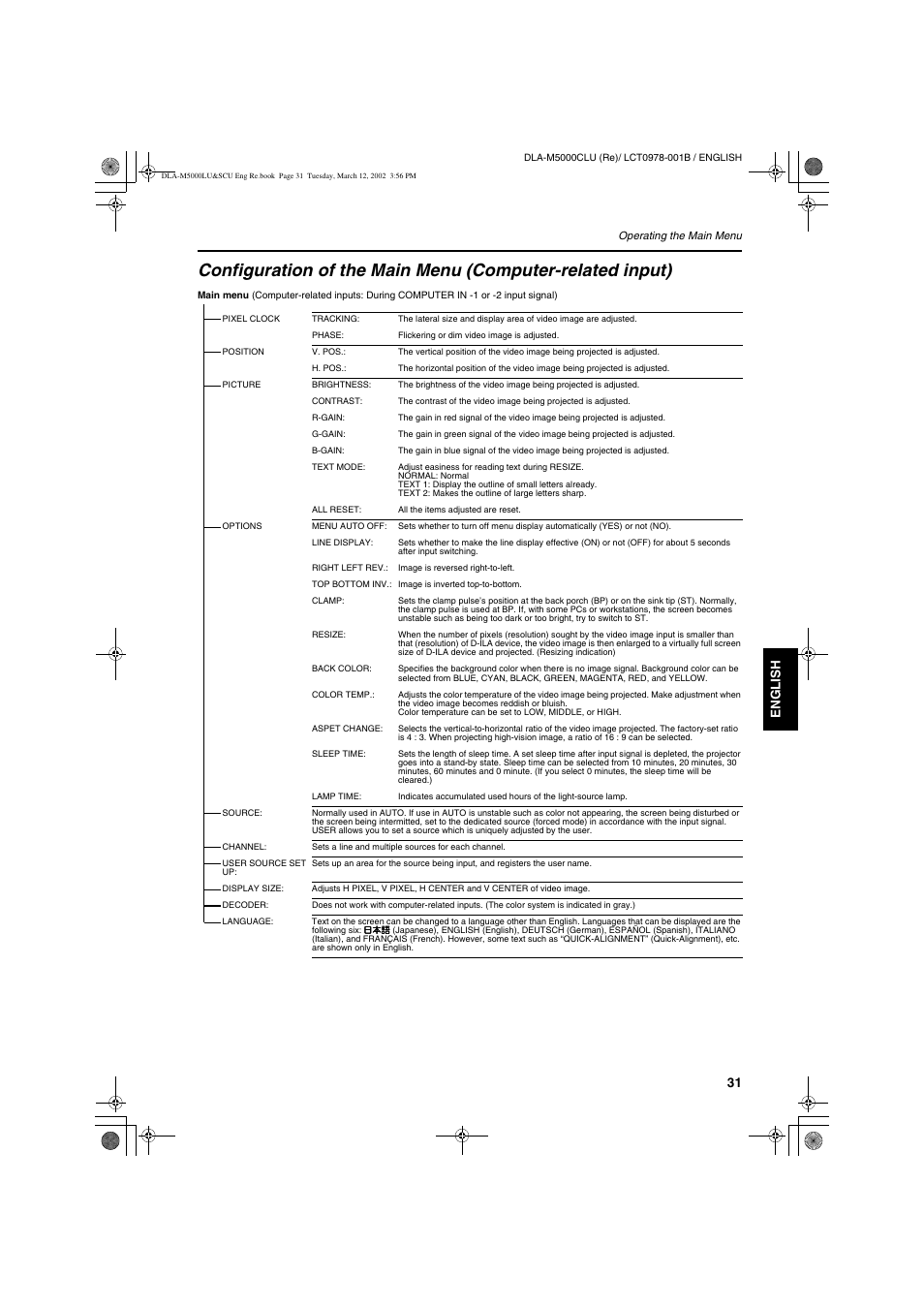 JVC DLA-M5000LU User Manual | Page 31 / 68