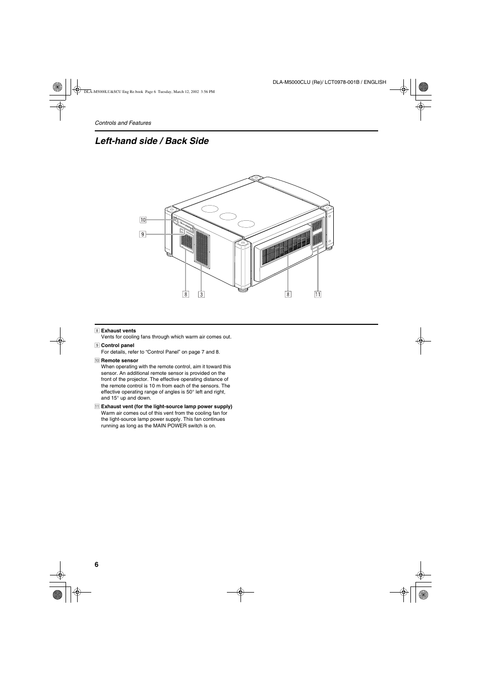 Left-hand side / back side | JVC DLA-M5000LU User Manual | Page 6 / 68