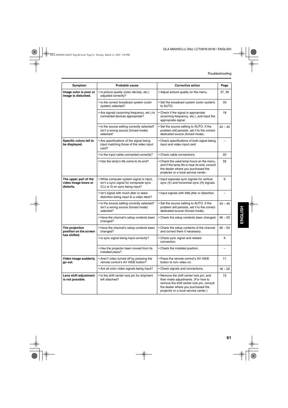 JVC DLA-M5000LU User Manual | Page 61 / 68