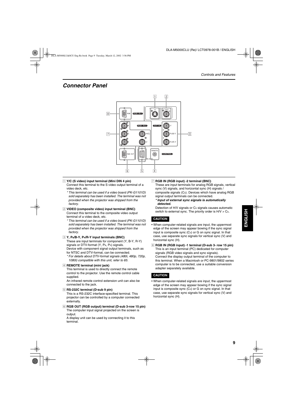 Connector panel, Engli s h deutsh fran ç ais italiano espa ñ ol | JVC DLA-M5000LU User Manual | Page 9 / 68