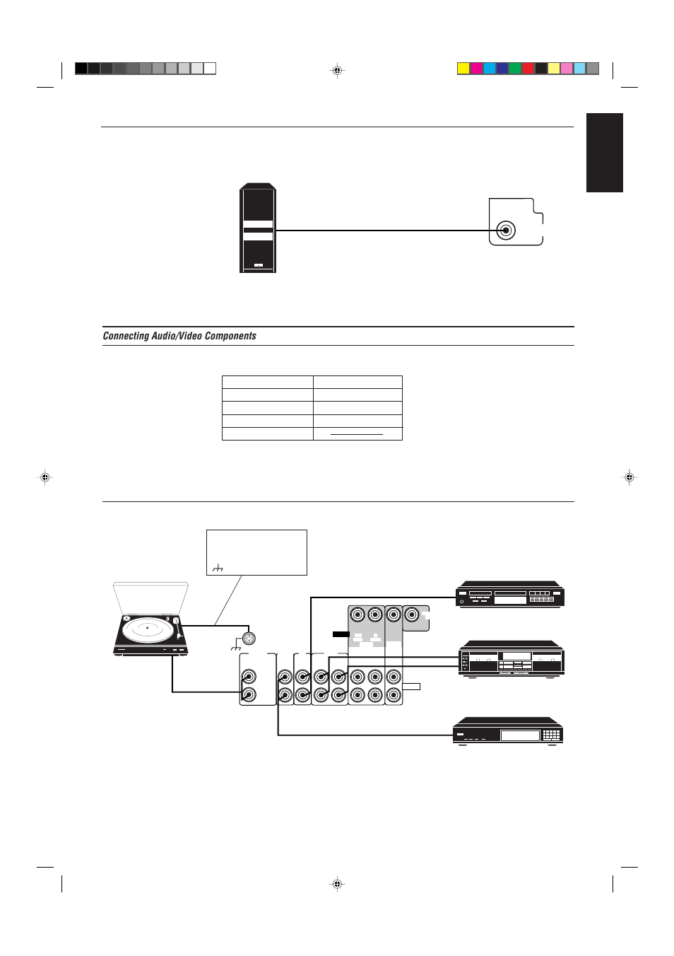 English, Connecting audio/video components, Page 6 connecting the subwoofer speaker | Audio component connections | JVC AX-V55BK User Manual | Page 7 / 30