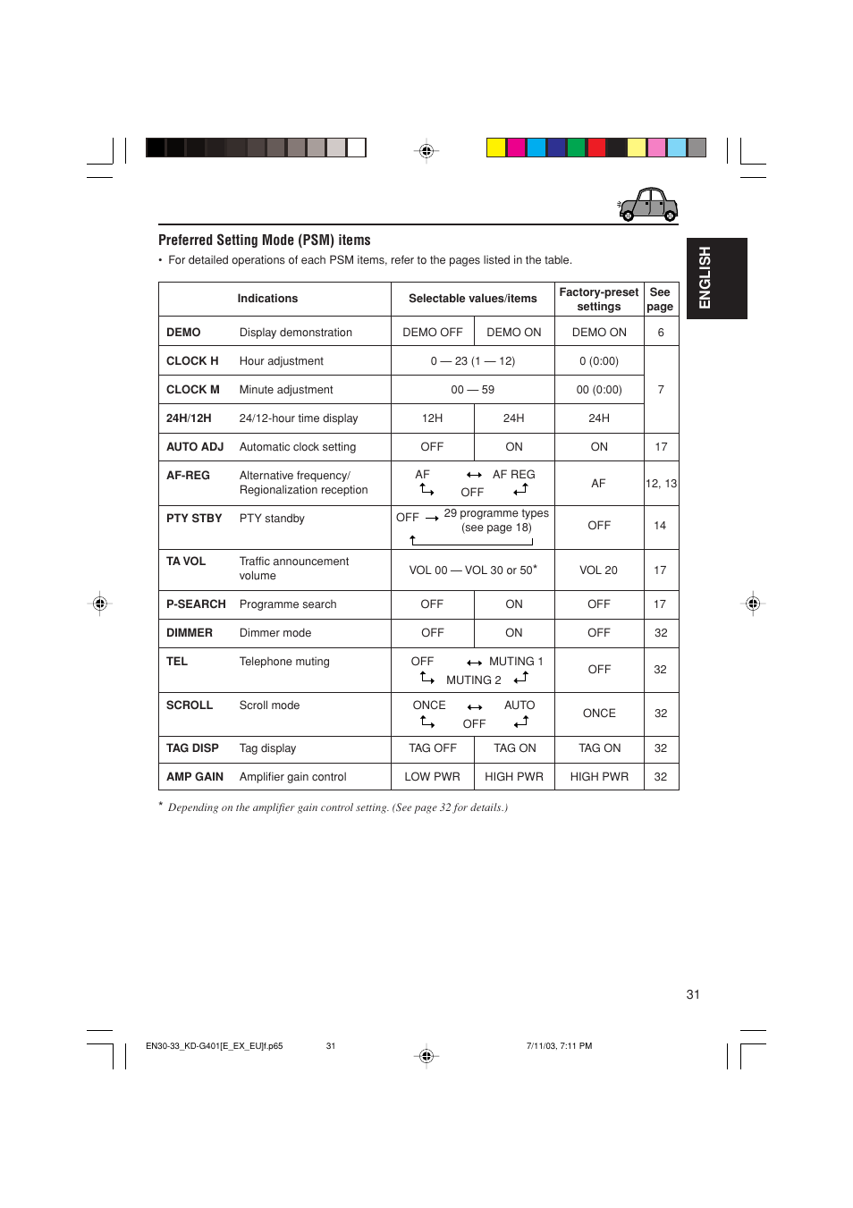 English, Preferred setting mode (psm) items | JVC KD-G401 User Manual | Page 31 / 44