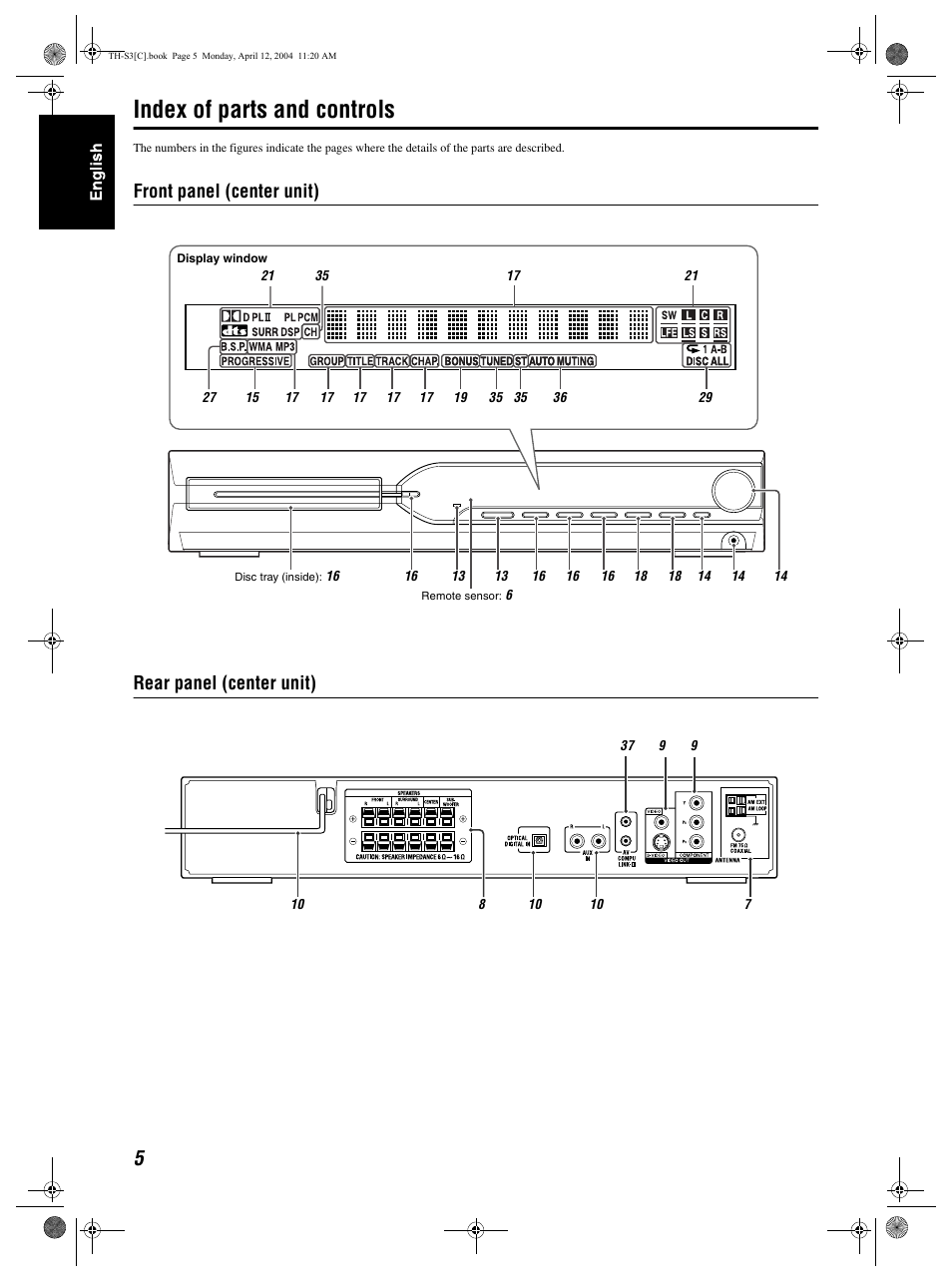 Index of parts and controls, Front panel (center unit) rear panel (center unit) | JVC TH-S3 TH-S2 User Manual | Page 8 / 44