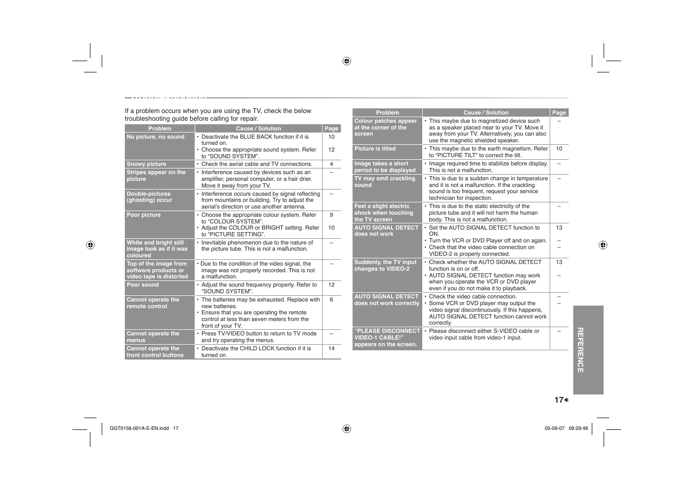 Troubleshooting | JVC AV-29Q317B User Manual | Page 17 / 20