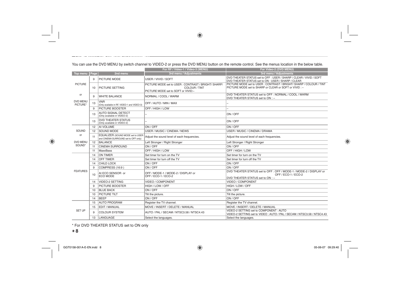 8operating the menus (continued) | JVC AV-29Q317B User Manual | Page 8 / 20