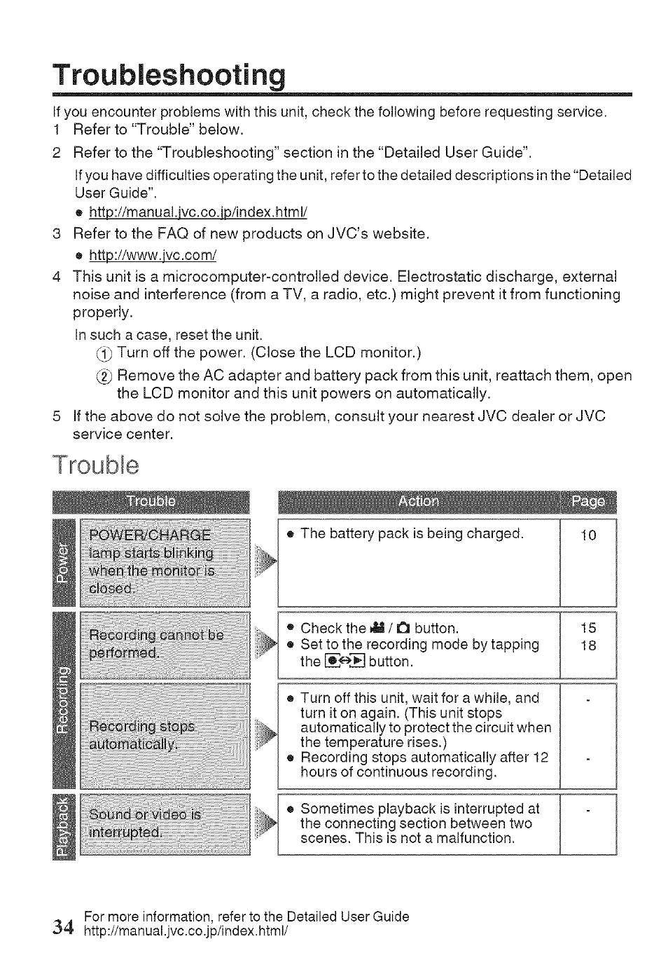 Troubleshooting, Trouble | JVC GZ-HM960U User Manual | Page 34 / 40