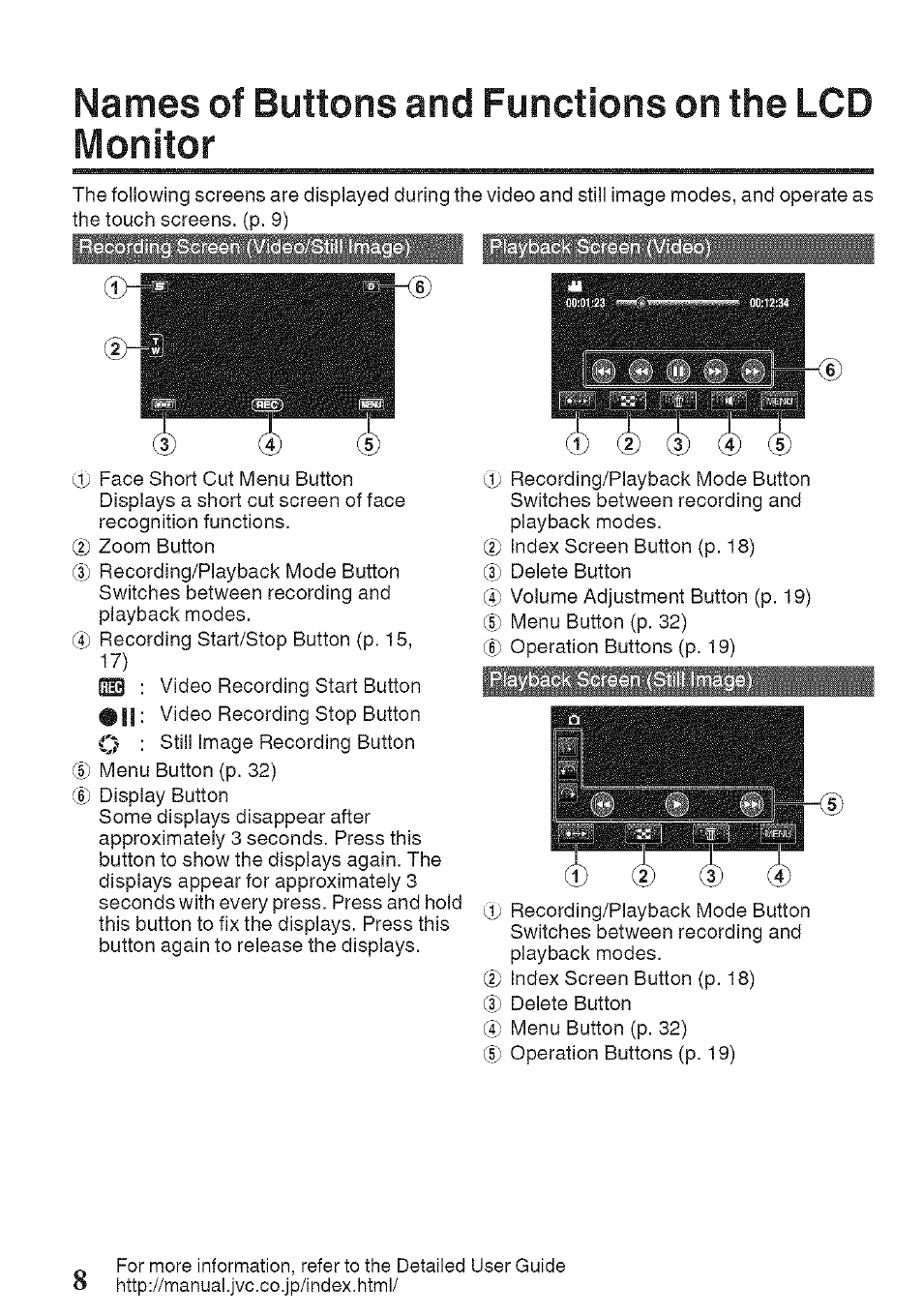 Names of buttons and functions on the lcd monitor | JVC GZ-HM960U User Manual | Page 8 / 40