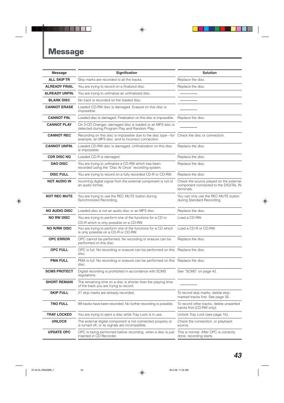 Message | JVC XL-R5020BK User Manual | Page 45 / 50