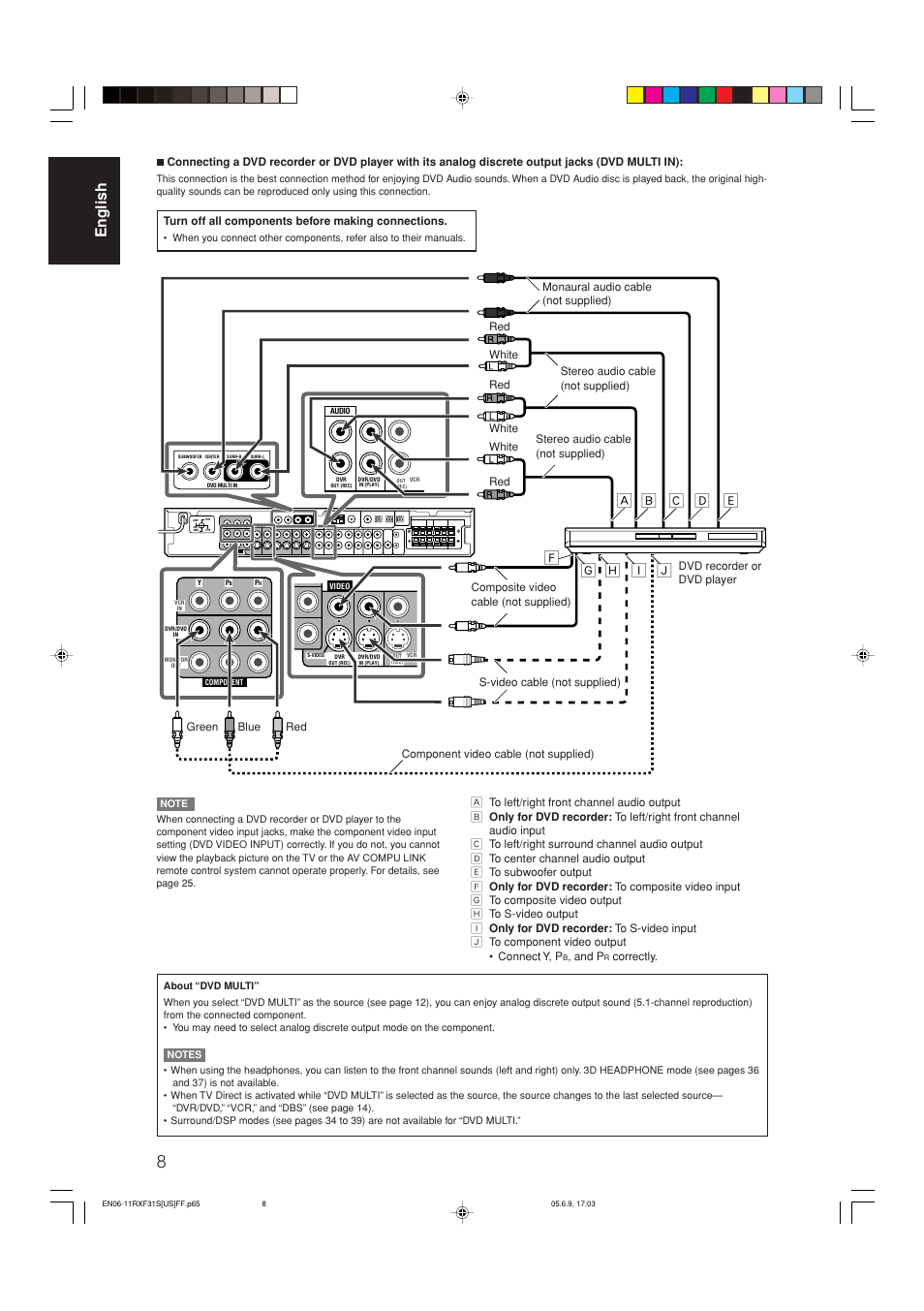 English | JVC RX-F31S User Manual | Page 10 / 153