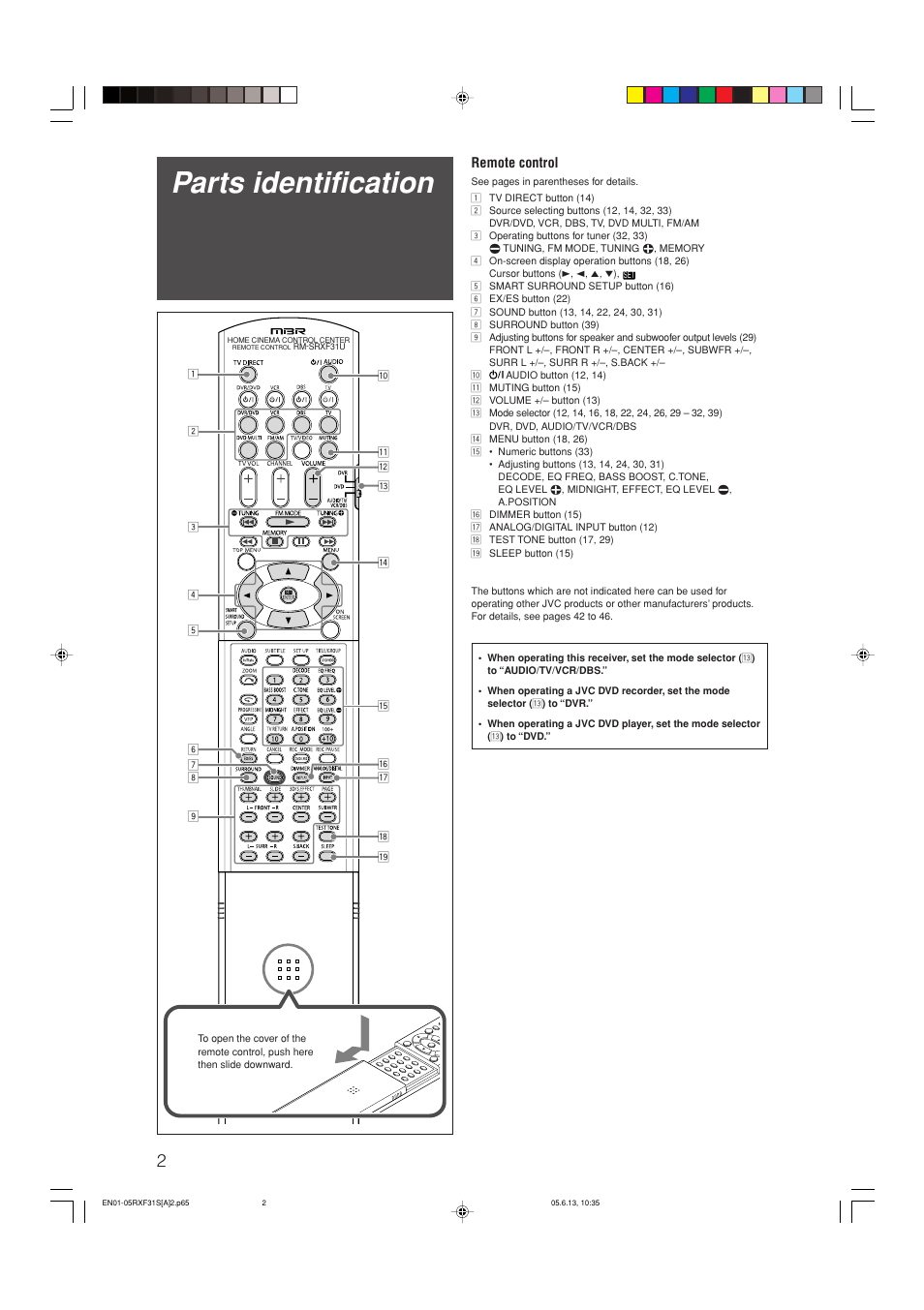 Parts identification, Remote control | JVC RX-F31S User Manual | Page 106 / 153