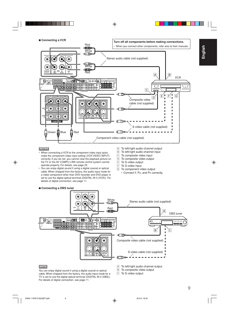 English, Åı ç | JVC RX-F31S User Manual | Page 11 / 153