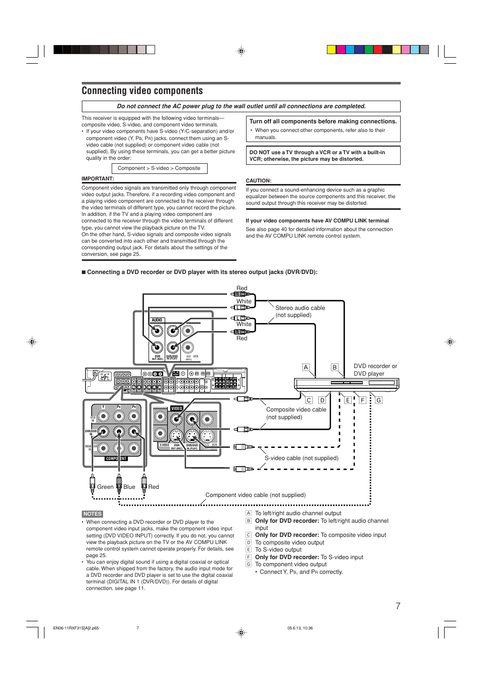 Connecting video components, Åı о ‰ п м з | JVC RX-F31S User Manual | Page 111 / 153