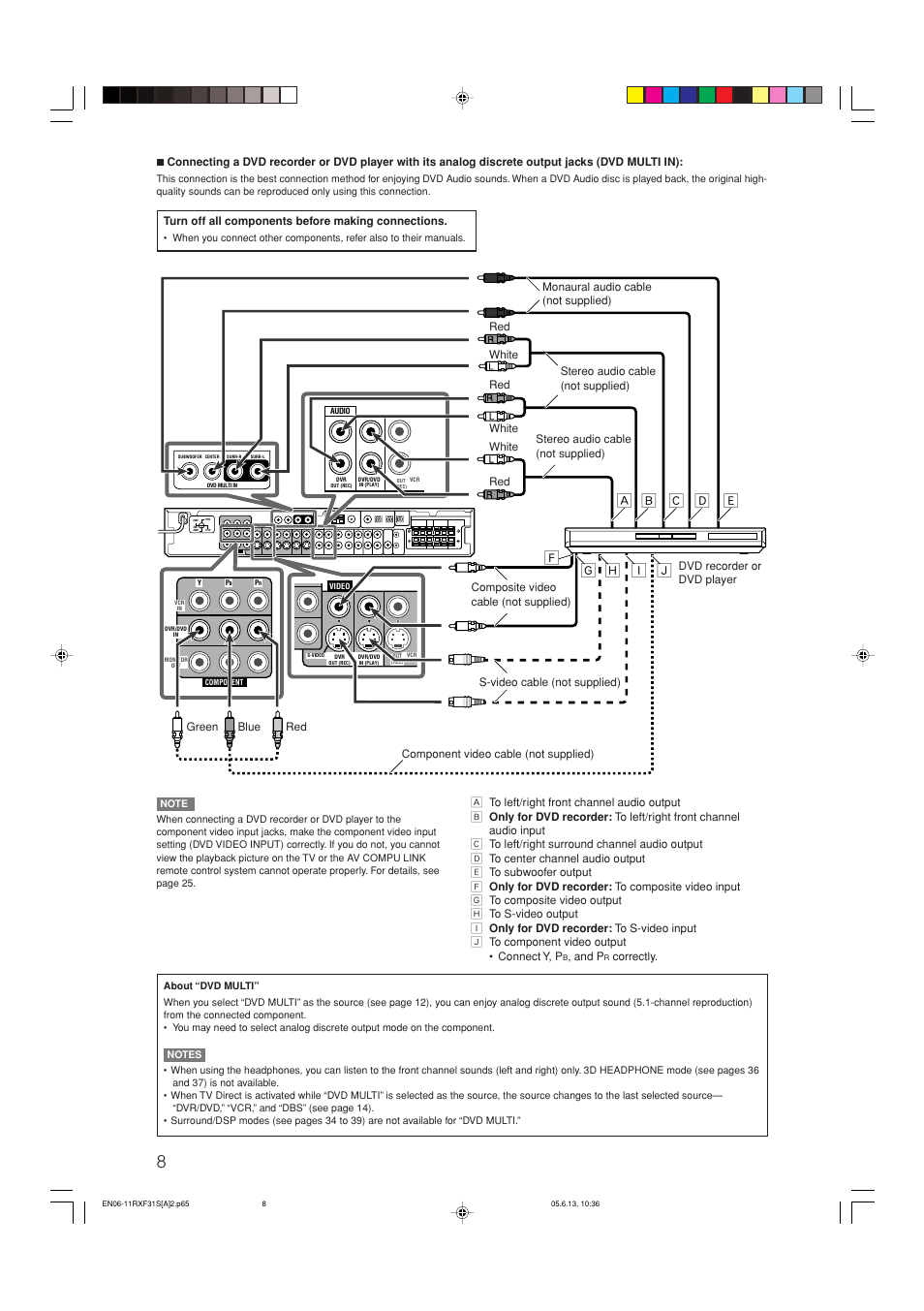 JVC RX-F31S User Manual | Page 112 / 153