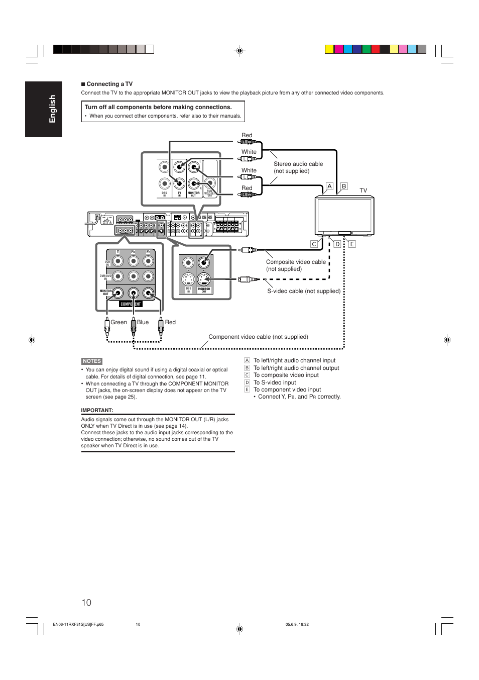 English, Å ı з о | JVC RX-F31S User Manual | Page 12 / 153