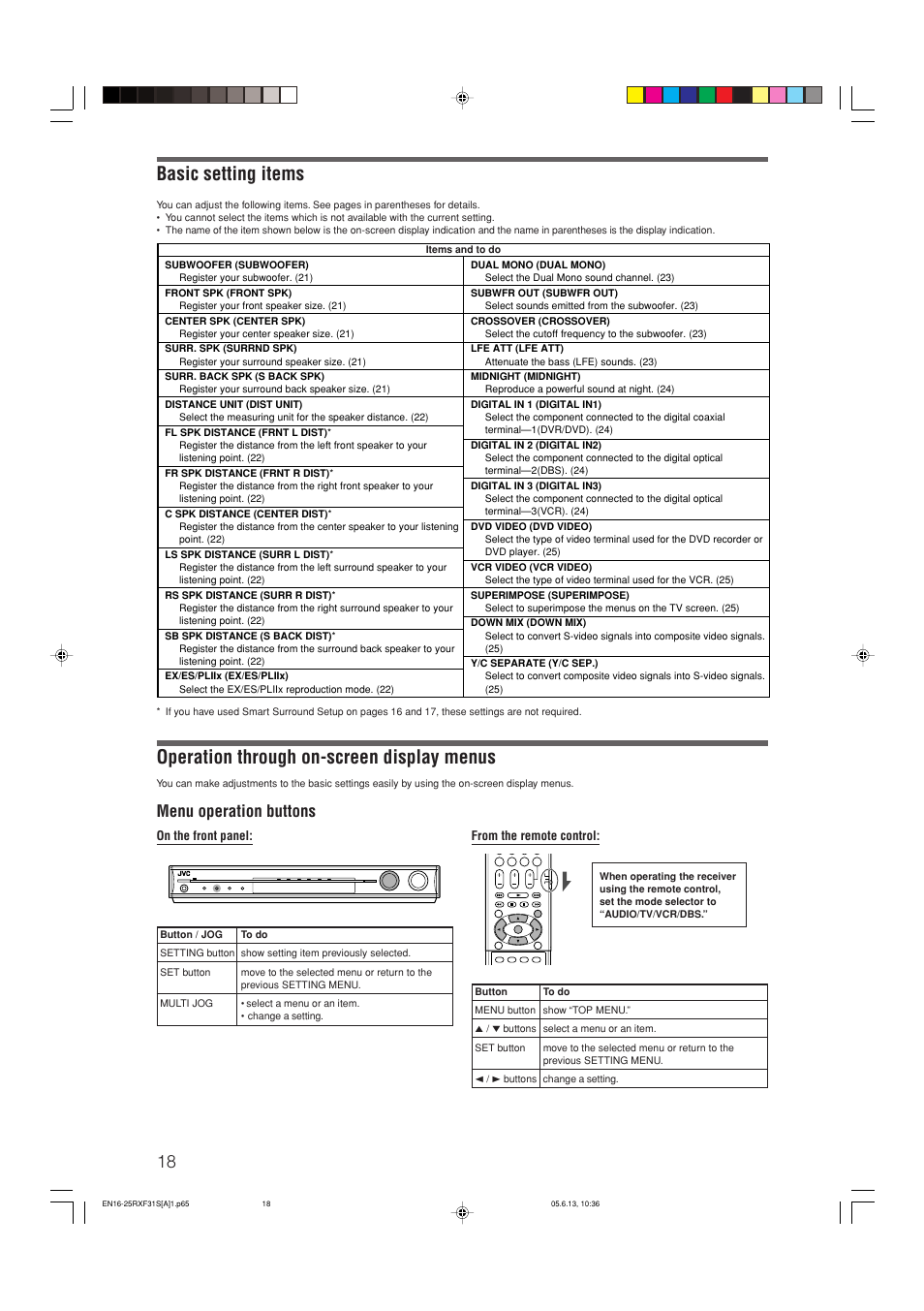 Basic setting items, Operation through on-screen display menus, Menu operation buttons | JVC RX-F31S User Manual | Page 122 / 153