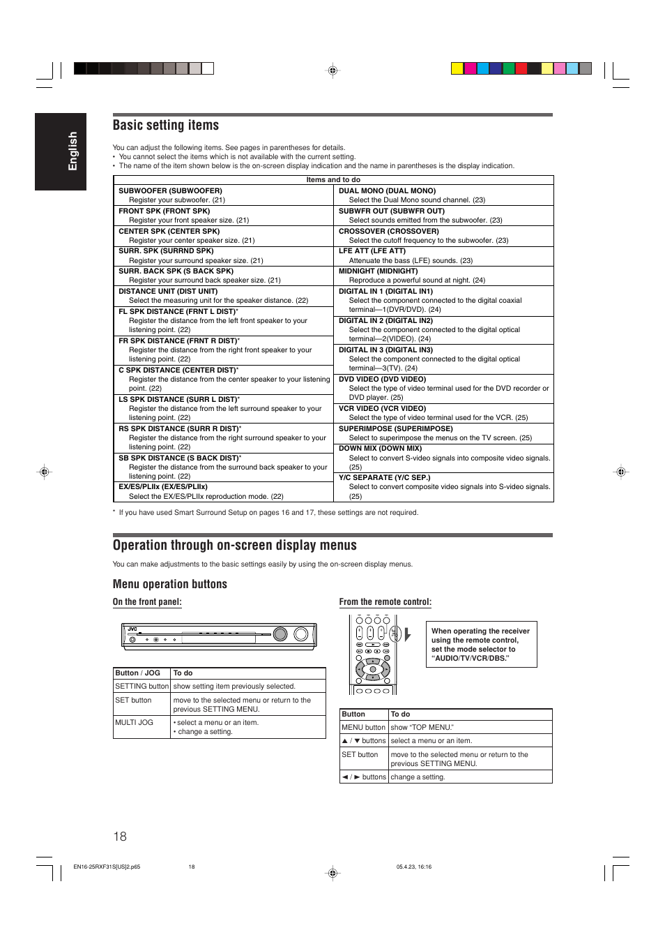 Basic setting items, Operation through on-screen display menus, Menu operation buttons | English | JVC RX-F31S User Manual | Page 20 / 153