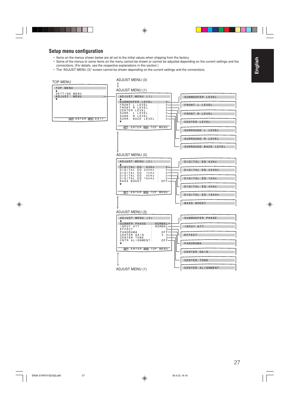 Setup menu configuration, English | JVC RX-F31S User Manual | Page 29 / 153