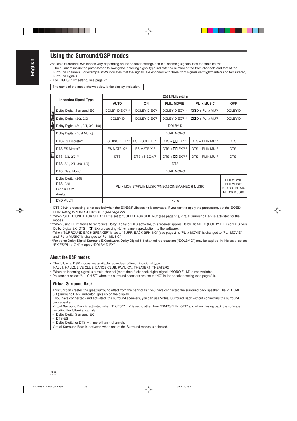 Using the surround/dsp modes, English, Virtual surround back | About the dsp modes | JVC RX-F31S User Manual | Page 40 / 153