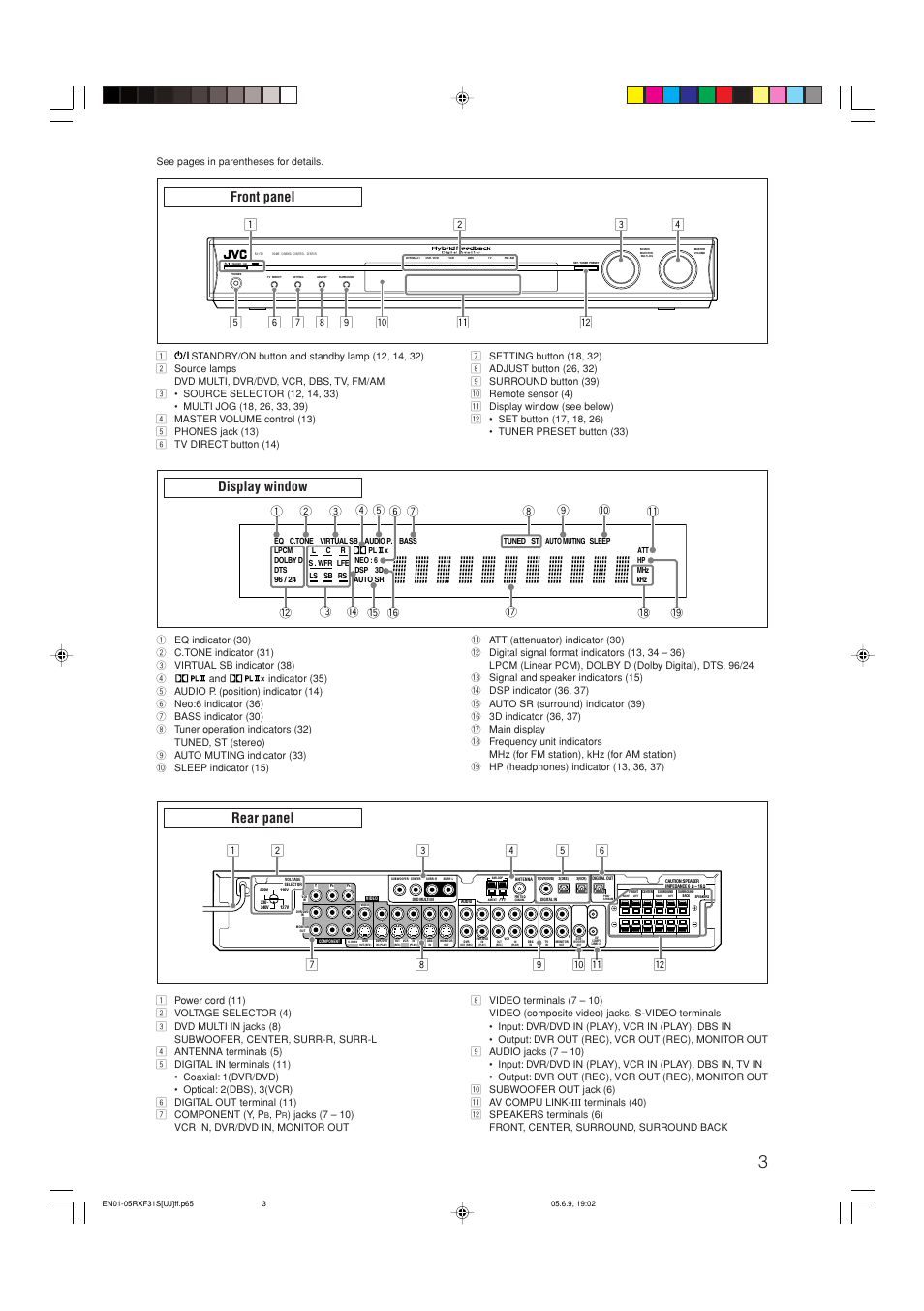 Front panel, Display window, Rear panel | JVC RX-F31S User Manual | Page 56 / 153