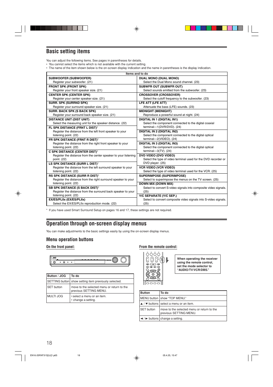 Basic setting items, Operation through on-screen display menus, Menu operation buttons | JVC RX-F31S User Manual | Page 71 / 153
