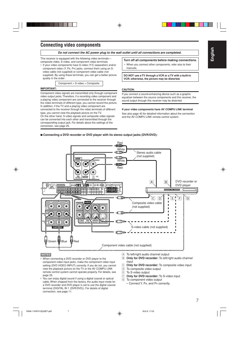 Connecting video components, English, Åı о ‰ п м з | JVC RX-F31S User Manual | Page 9 / 153