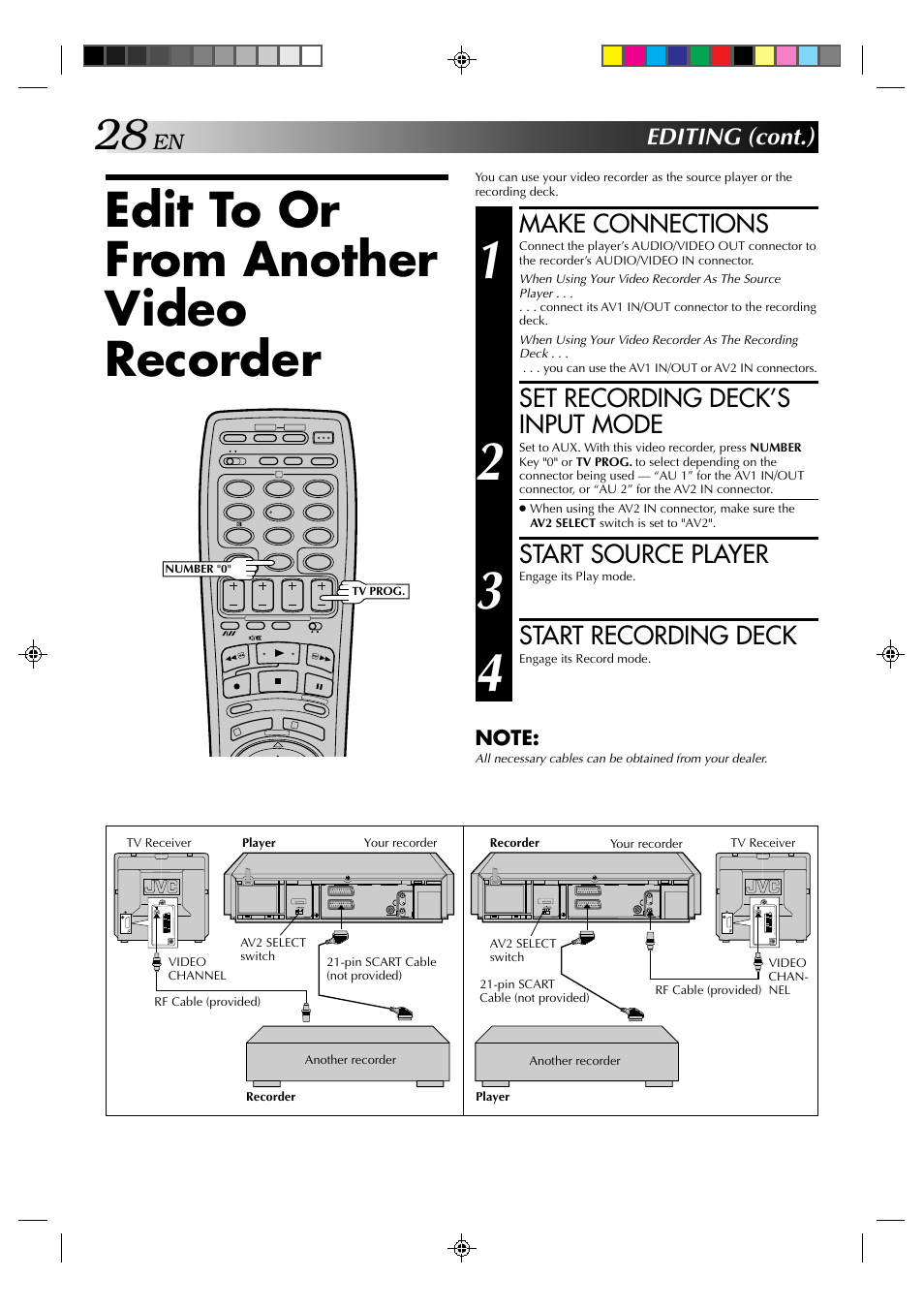 Edit to or from another video recorder, Make connections, Set recording deck’s input mode | Start source player, Start recording deck, Editing (cont.) | JVC HR-E239EG User Manual | Page 28 / 40