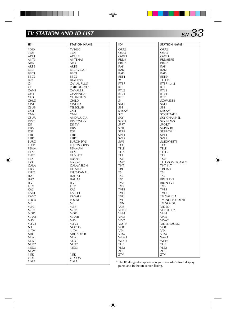 Tv station and id list | JVC HR-E239EG User Manual | Page 33 / 40