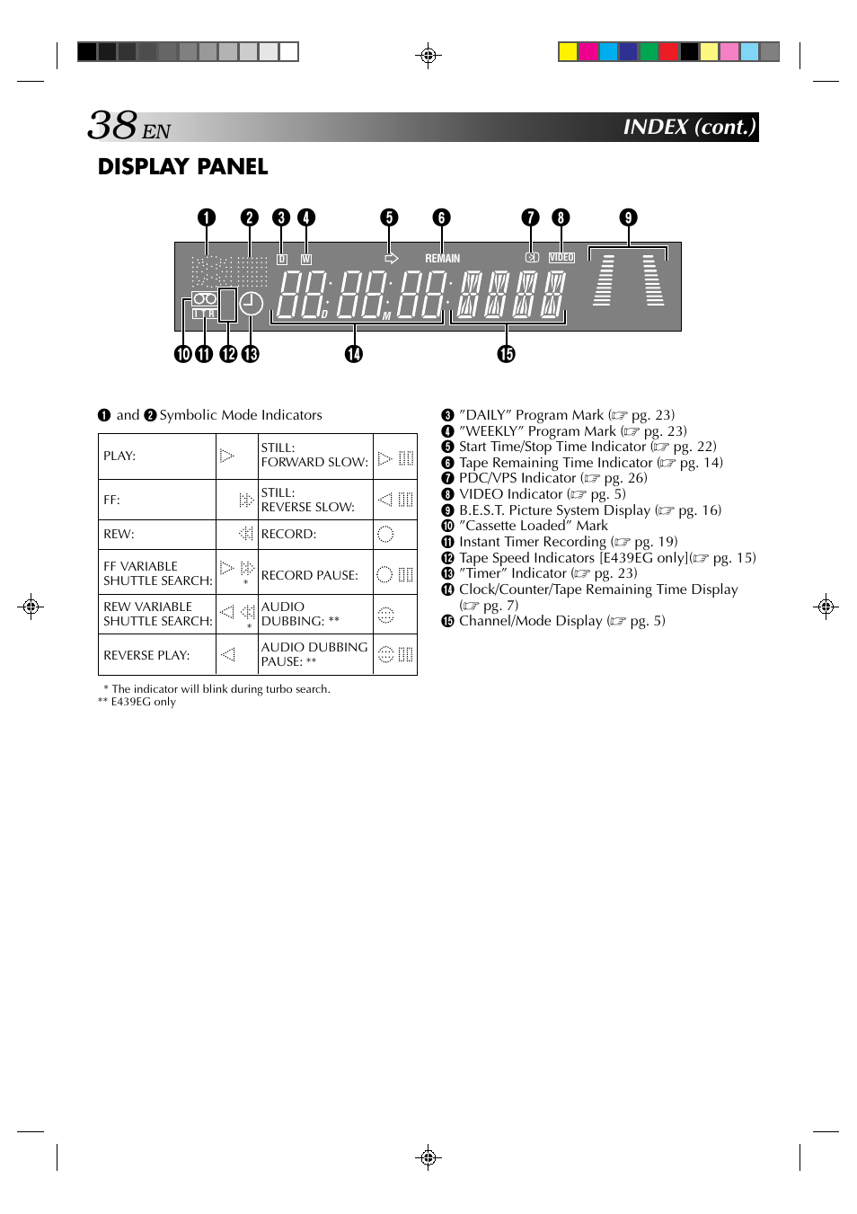 Display panel, Index (cont.) | JVC HR-E239EG User Manual | Page 38 / 40