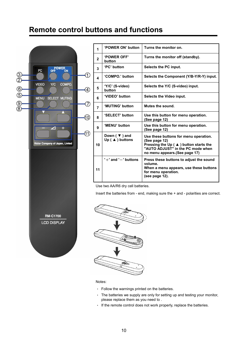 Remote control buttons and functions | JVC GD-17L1G User Manual | Page 10 / 24