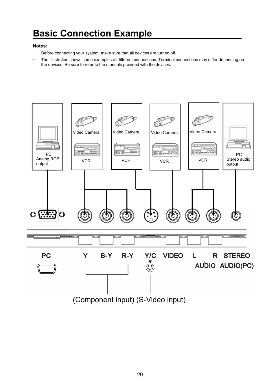 Basic connection example, Component input) (s-video input) | JVC GD-17L1G User Manual | Page 20 / 24