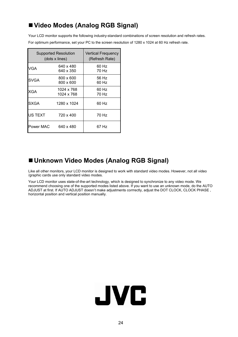 Video modes (analog rgb signal), Unknown video modes (analog rgb signal) | JVC GD-17L1G User Manual | Page 24 / 24