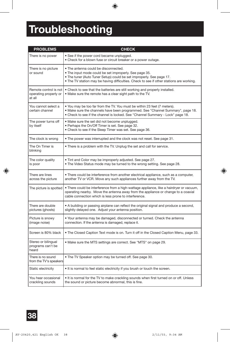 Troubleshooting | JVC AV 20420 User Manual | Page 38 / 44