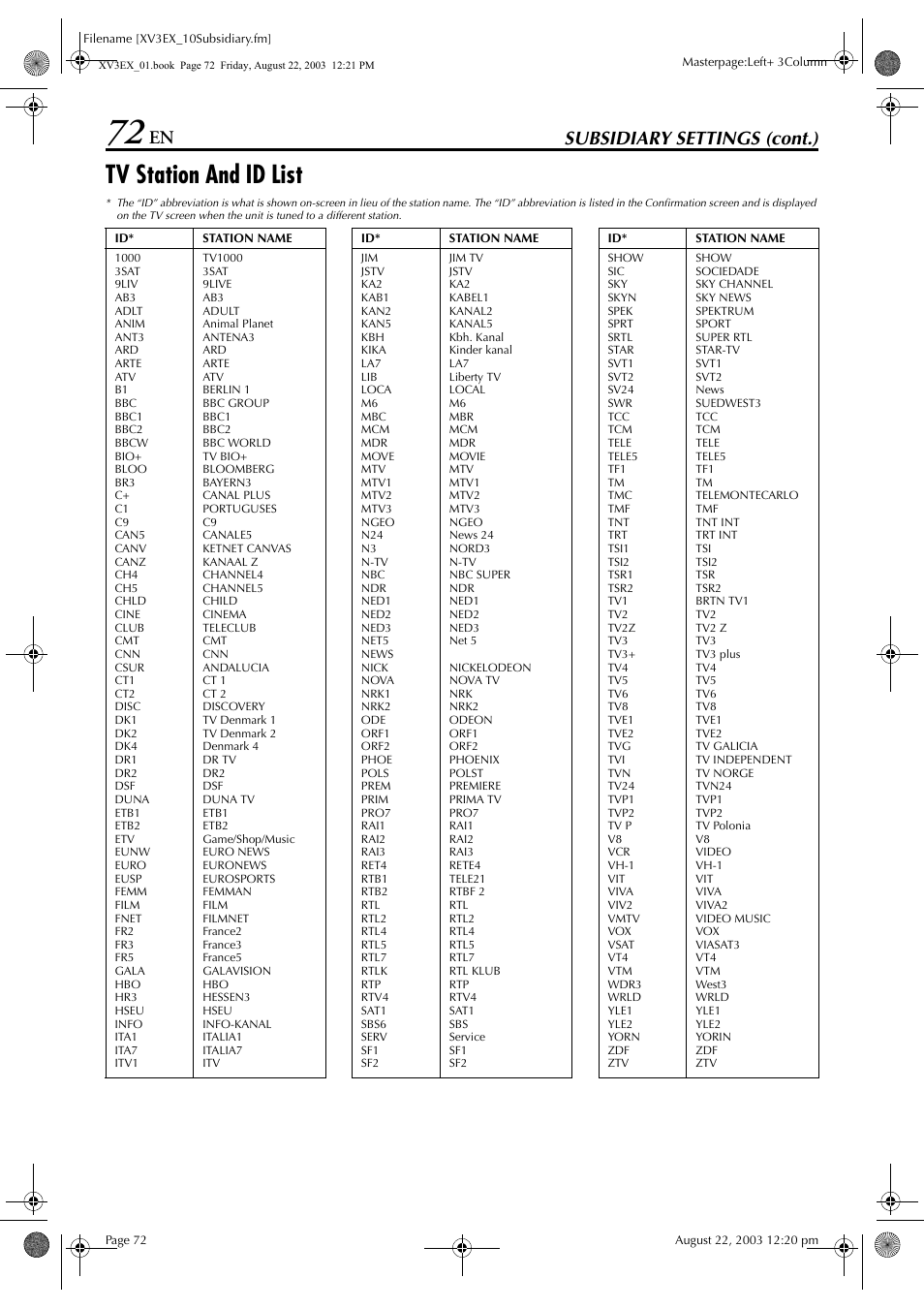 Tv station and id list, Pg. 72) ha, Pg. 72). t | Pg. 72), press, Pg. 72) ap, Subsidiary settings (cont.) | JVC HR-XV3E User Manual | Page 72 / 84