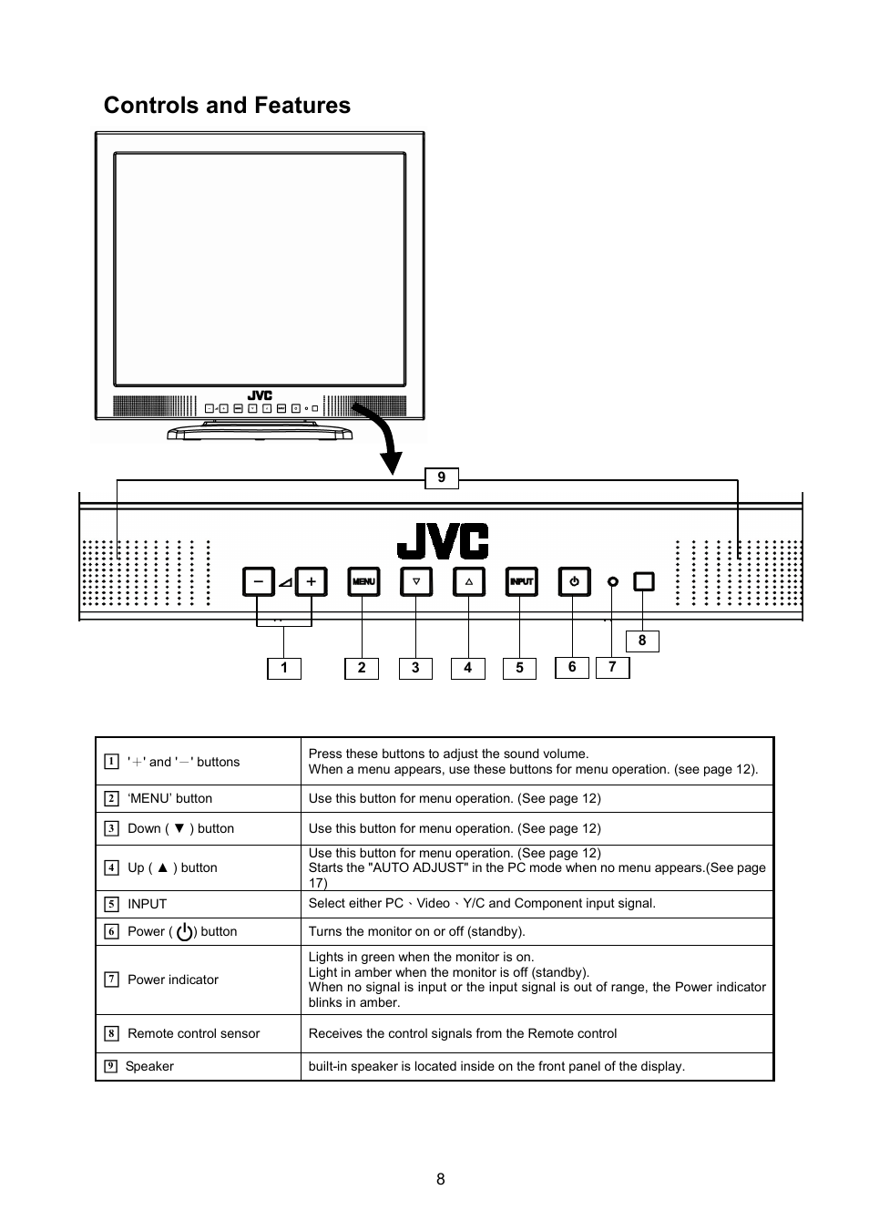 Controls and features | JVC GD-19L1G  EN User Manual | Page 8 / 24