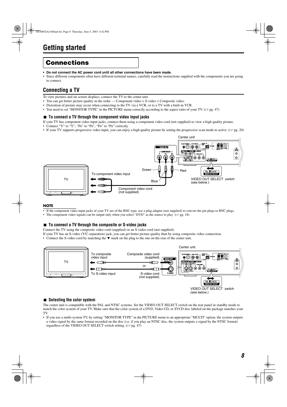 Getting started, A pg. 8, Connections | Connecting a tv | JVC SP-THM45C User Manual | Page 11 / 64