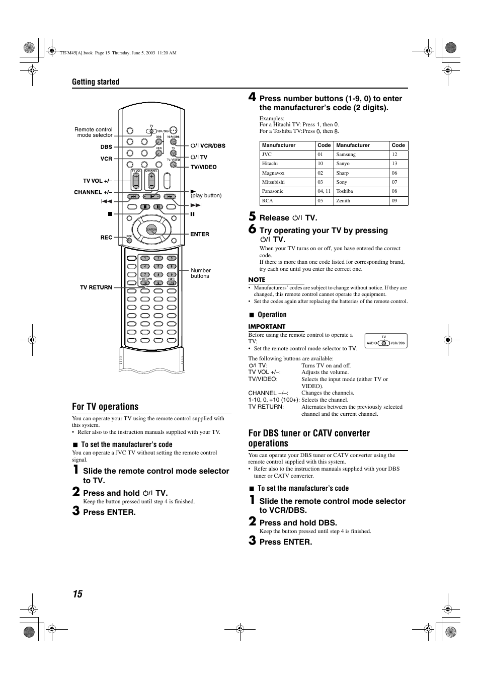 A pg. 15, For tv operations, For dbs tuner or catv converter operations | JVC SP-THM45C User Manual | Page 18 / 64