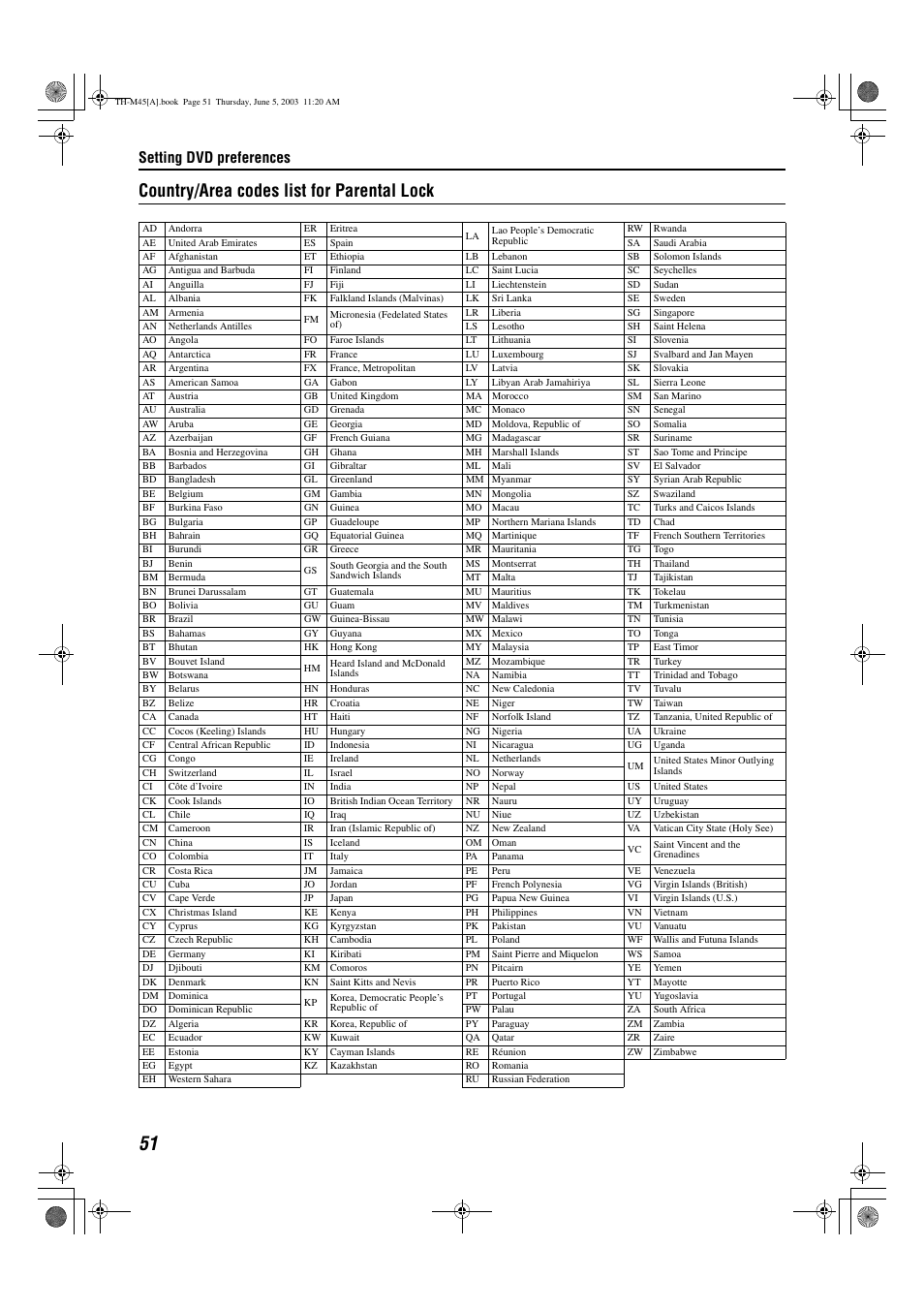 See “country/area codes list for parental lock, A pg. 51), Country/area codes list for parental lock | Setting dvd preferences, English | JVC SP-THM45C User Manual | Page 54 / 64