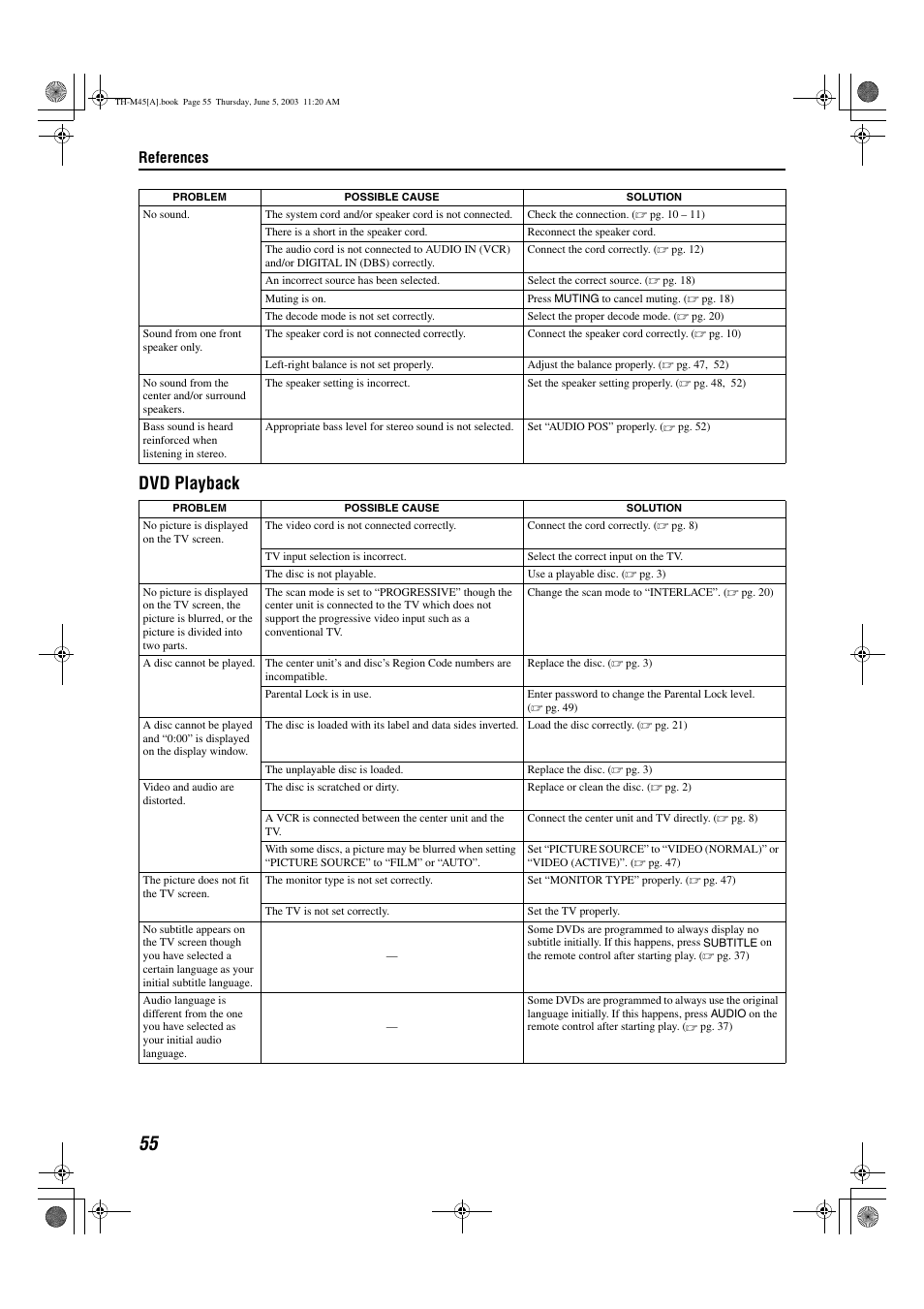 Dvd playback, References, English | JVC SP-THM45C User Manual | Page 58 / 64