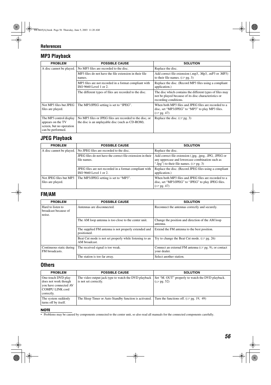 Mp3 playback jpeg playback fm/am others, References | JVC SP-THM45C User Manual | Page 59 / 64