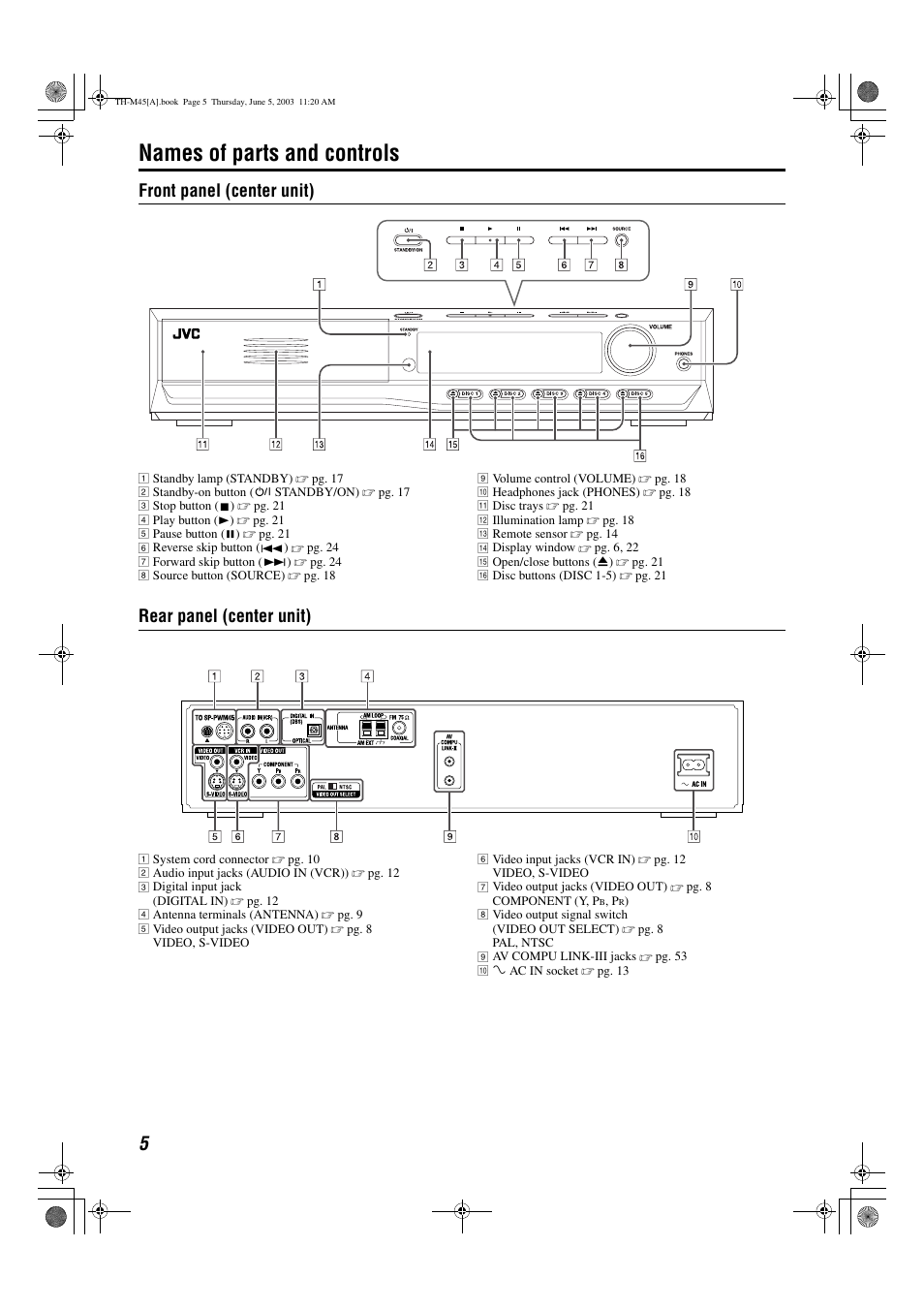 Names of parts and controls, Front panel (center unit), Rear panel (center unit) | JVC SP-THM45C User Manual | Page 8 / 64