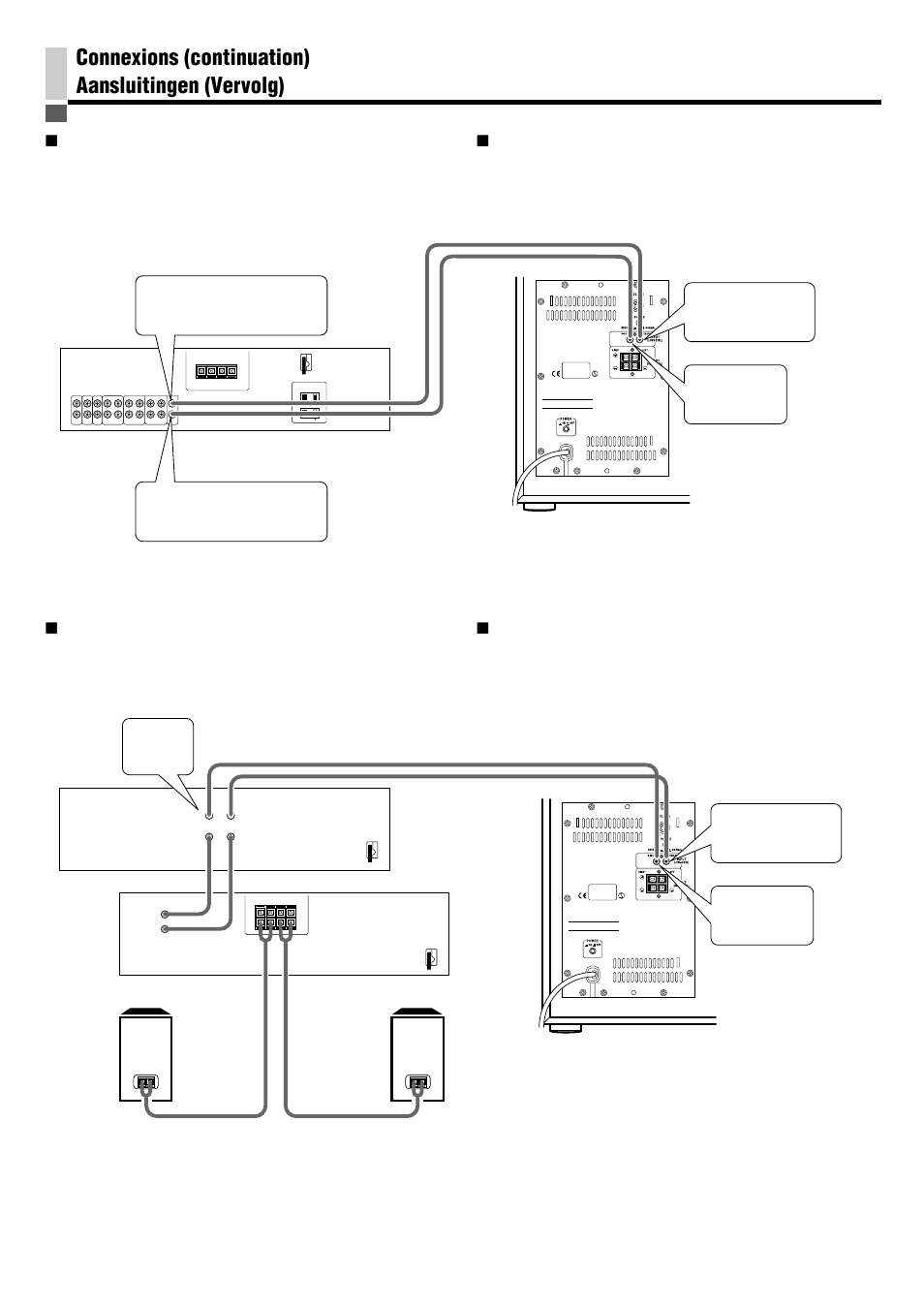 Connexions (continuation) aansluitingen (vervolg) | JVC SP-PW880 User Manual | Page 15 / 36
