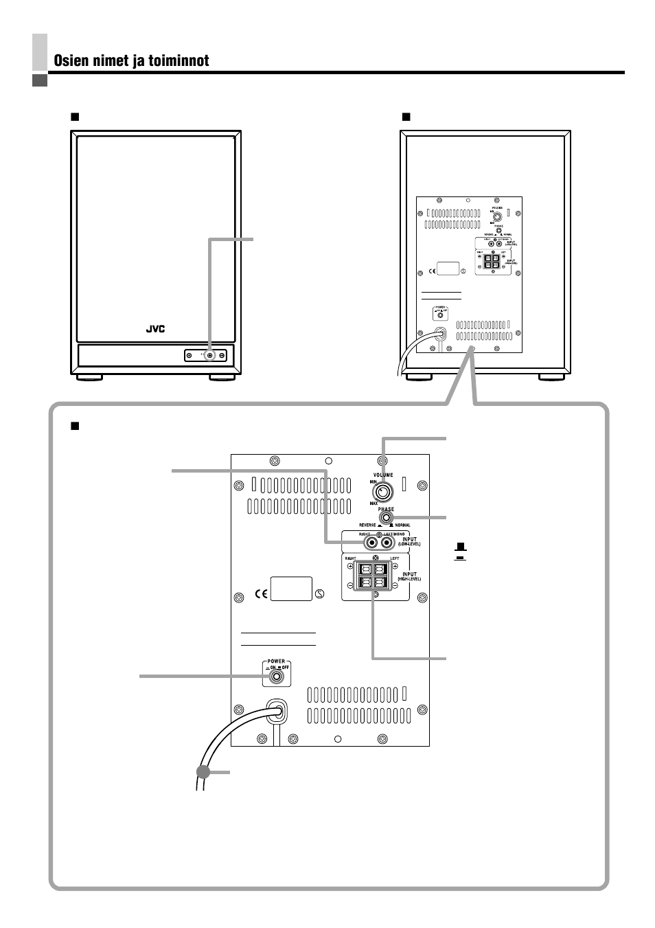 Osien nimet ja toiminnot | JVC SP-PW880 User Manual | Page 31 / 36